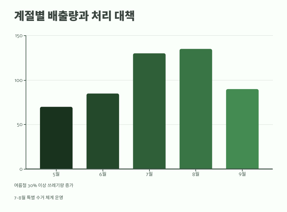 수박껍질 음식물쓰레기? 14