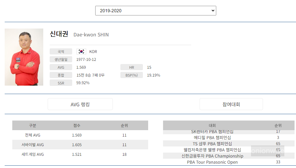 프로당구 2019-20 시즌, 당구선수 신대권 PBA투어 프로필