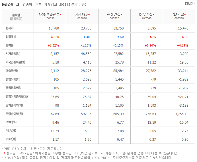 SK오션플랜트_동종업비교자료
