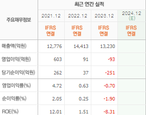 대창 주가 전망 목표주가 배당금 확인하기