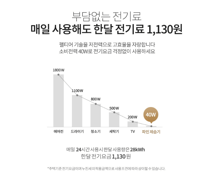 보아르-모아-파인-제습기