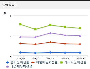 신성델타테크 주가 전망 활동성지표 (1211)