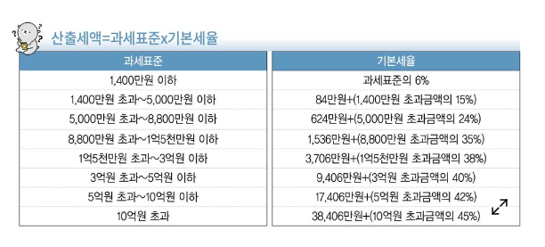 소득공제와 세액공제