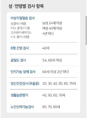장정결제 효과 없을 때? 수클리어산 먹고도 반응 없던 밤