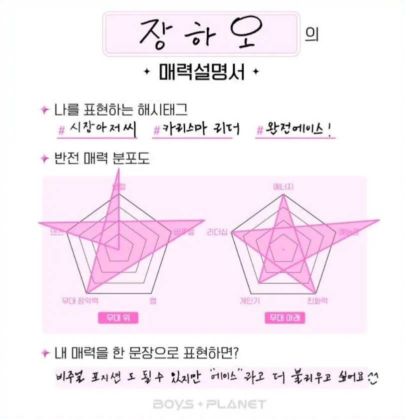 장하오 국적 대학 나이 프로필 자기소개서 매력설명서