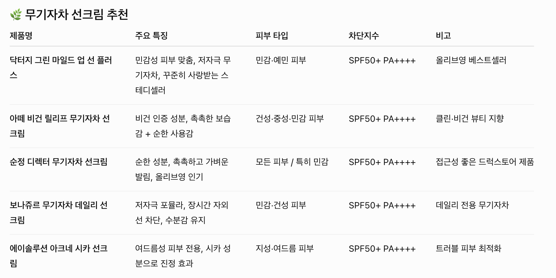 선크림 추천! 올리브영 선크림 Best 5 추천