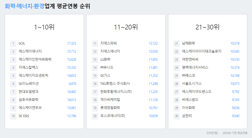 에코프로-연봉-스펙