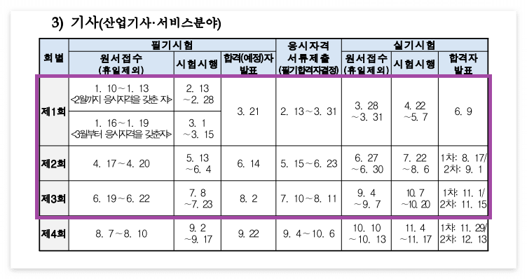산업안전산업기사 시험일정