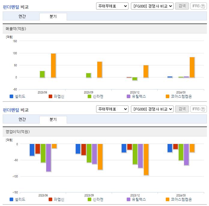 셀리드_업종분석