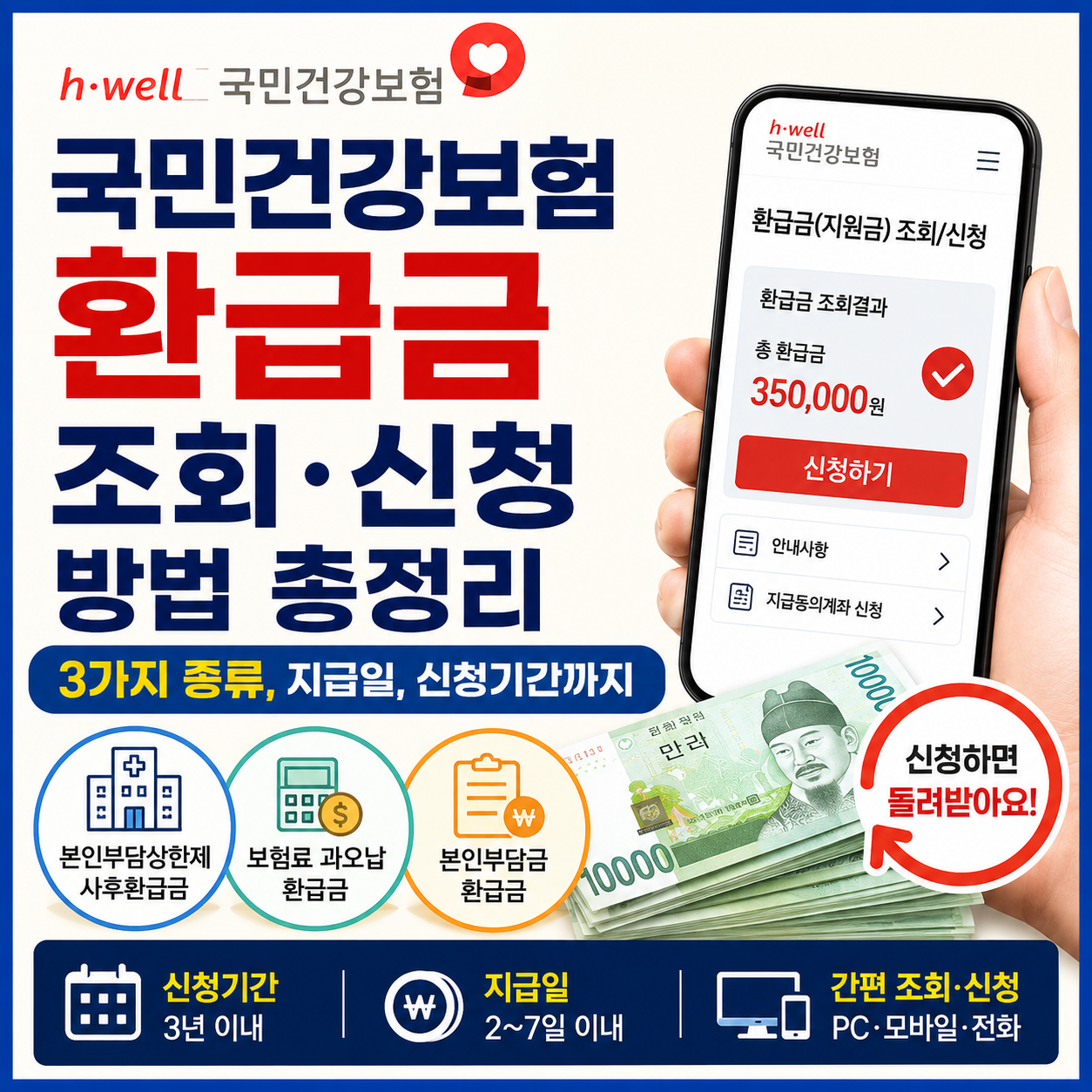 국민건강보험 환급금 조회·신청 방법 총정리|3가지 종류, 지급일, 신청기간까지