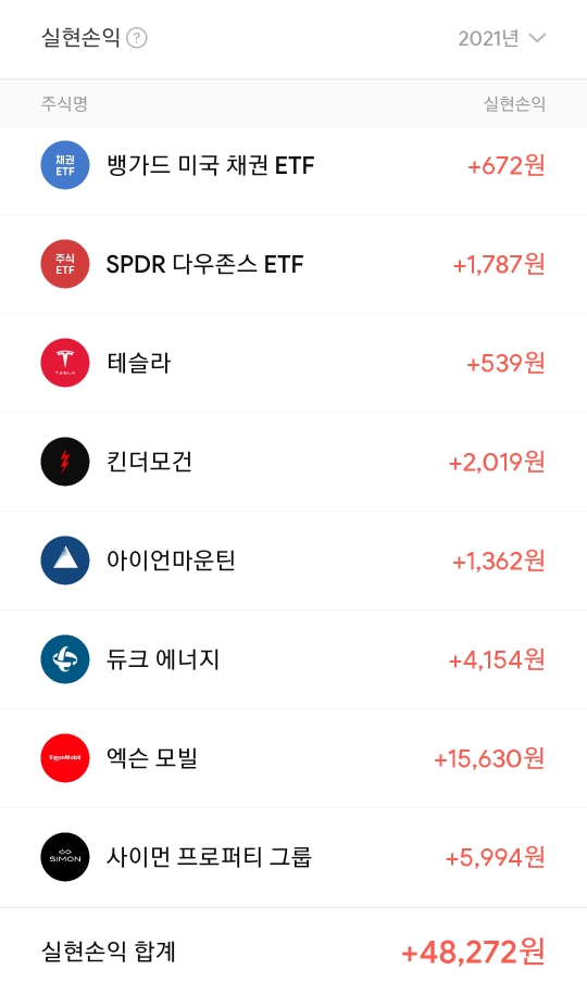 미니스탁-해외주식-2021년-실현손익