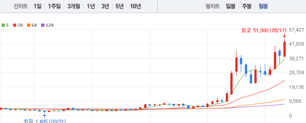 이수페타시스 주가 전망과 목표주가 배당금