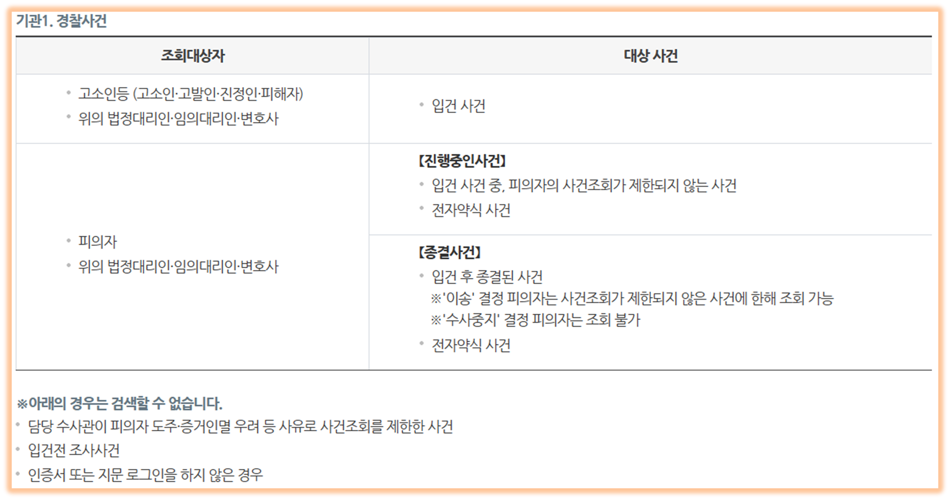 형사사법포털 사이트 : 형사사법포털 사건조회 및 벌과금 납부 손쉽고 빠르게 5