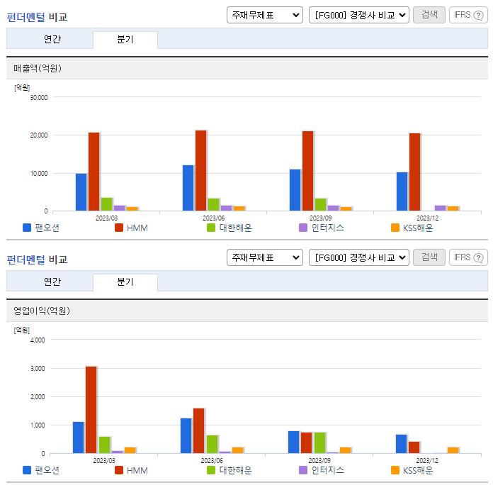 팬오션_업종분석