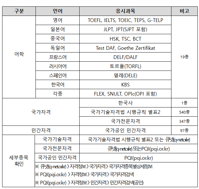 시험-지원분야가-작성된-표