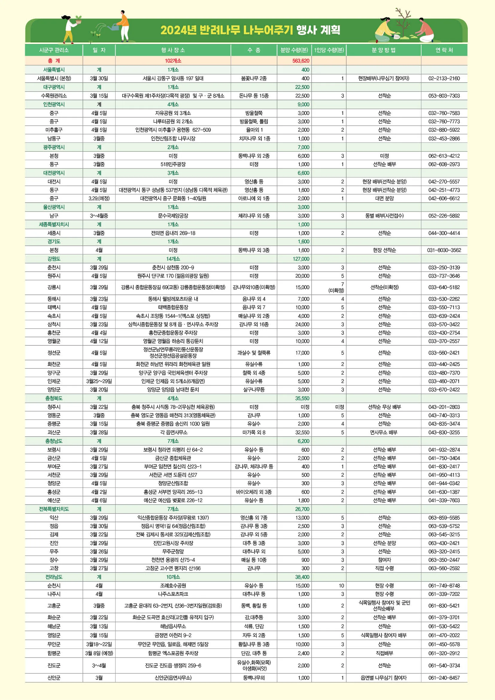 반려나무 나누어주기 행사 계획 장소