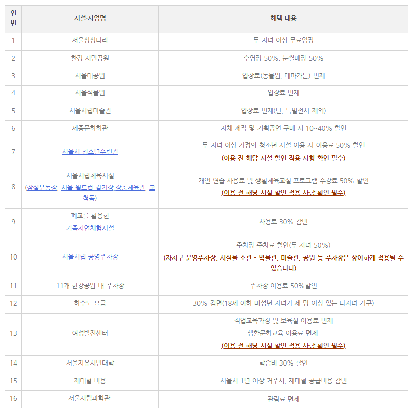 다둥이행복카드