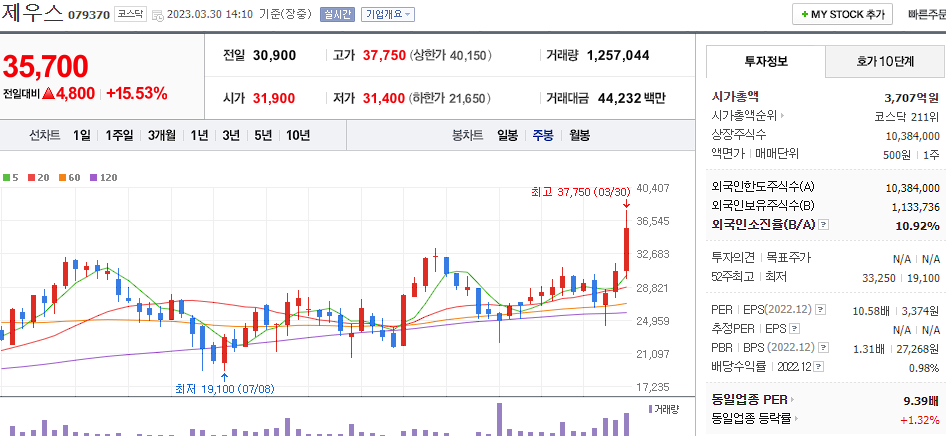 제우스 [079370]