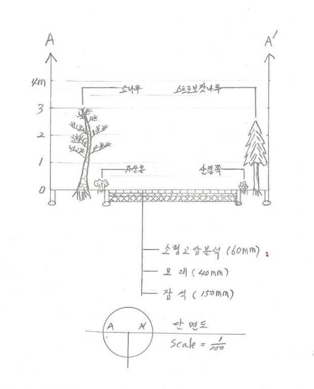 조경 기능사 1일차 실기시험