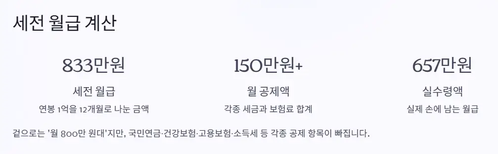 연봉1억 실수령액 계산