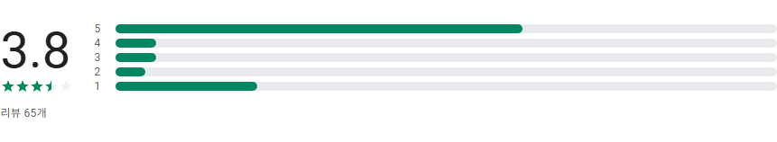 뉴밍, AI 기반의 스마트 뉴스 큐레이션 앱, 오늘의 뉴스 이슈, 지금! 봐야할 뉴스