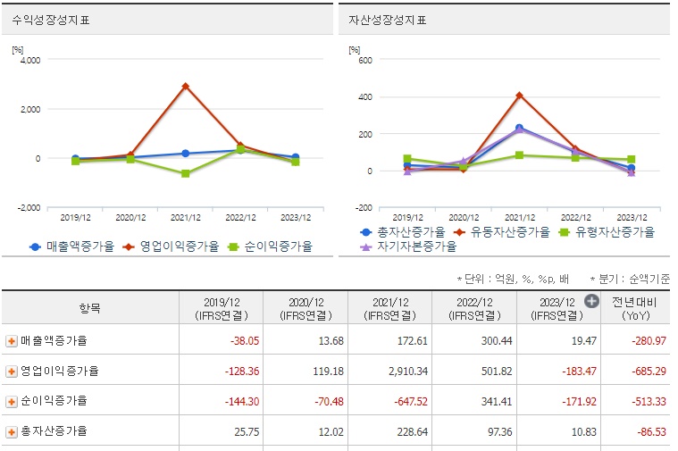 엘엔에프 주가 성장성