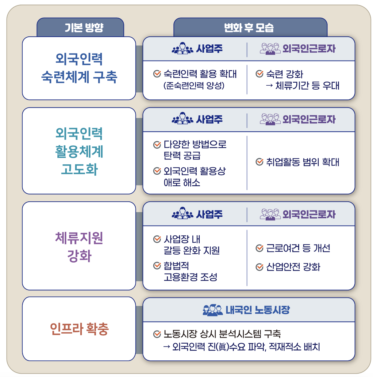 고용허가제개편방안
