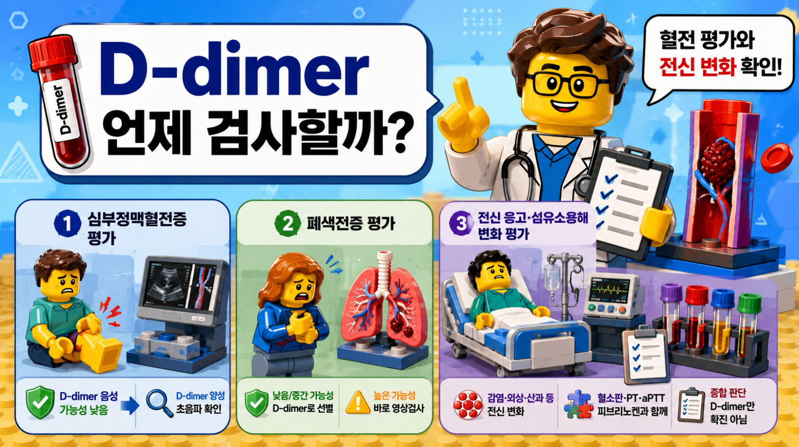 D-dimer 검사가 심부정맥혈전증, 폐색전증, 전신 응고 변화를 평가하는 상황을 설명하는 레고 스타일 의료 인포그래픽