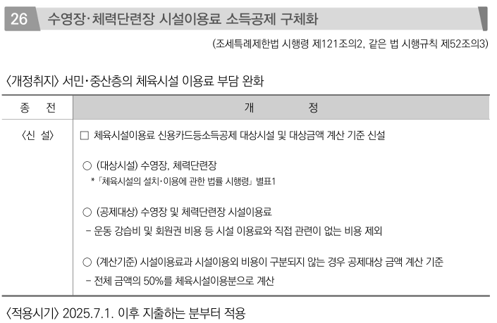 수영장및체력단련장 시설이용료