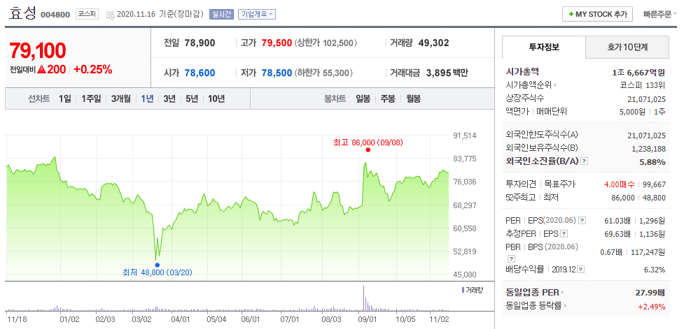 효성 주가