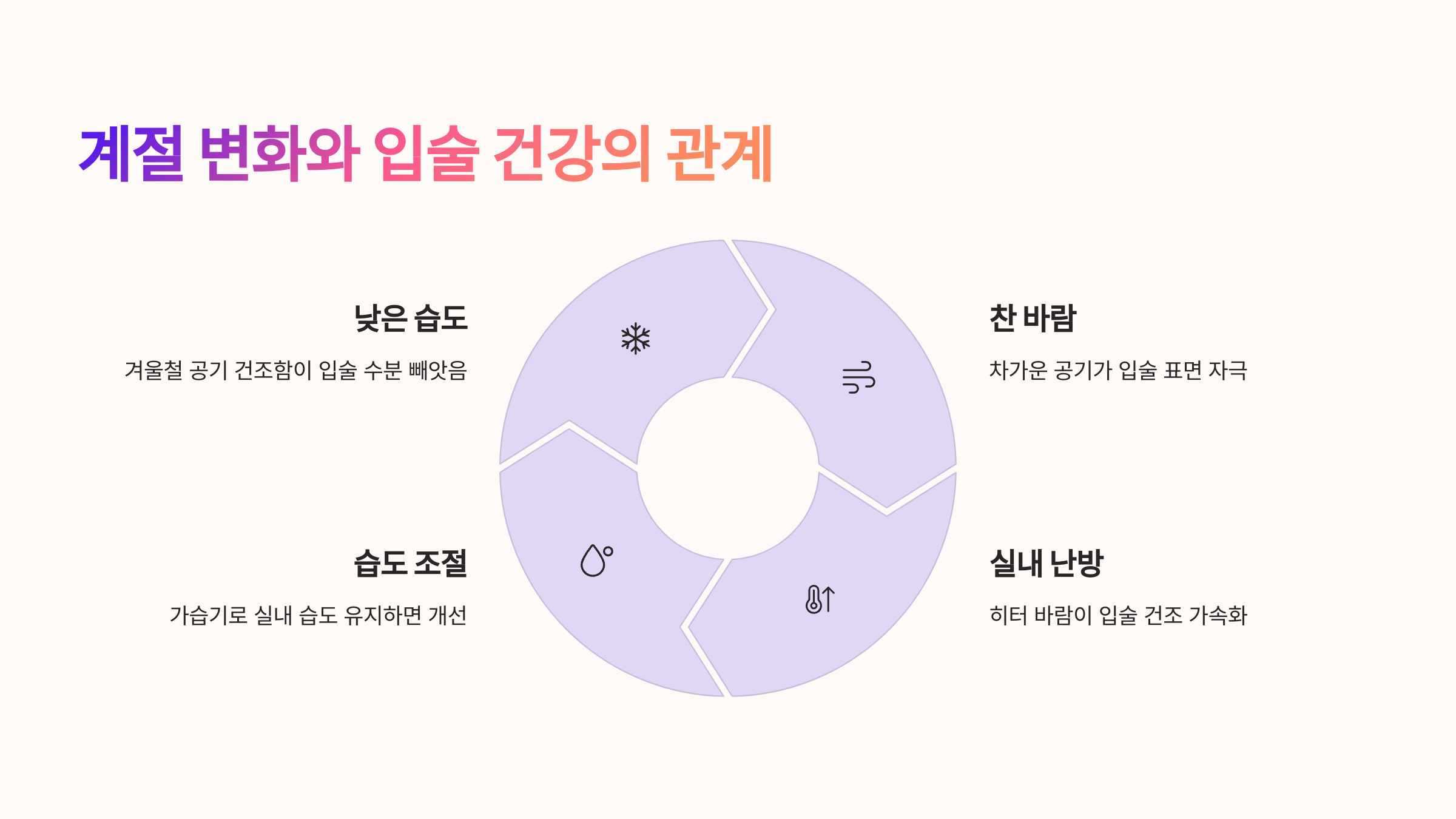 입술 사진입니다.