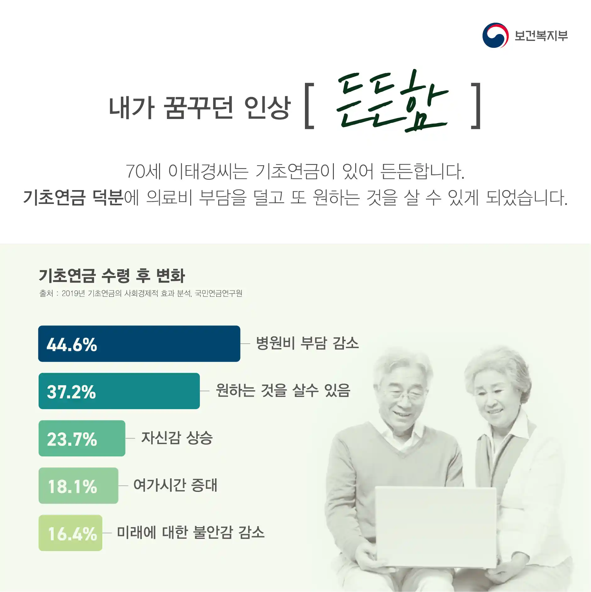 기초 연금의 든든함을 강조한 포스터