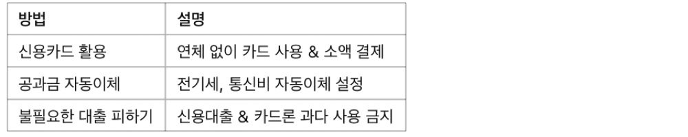 사회초년생 필수 금융상품! 통장 쪼개기부터 투자까지, 신용 점수 관리법