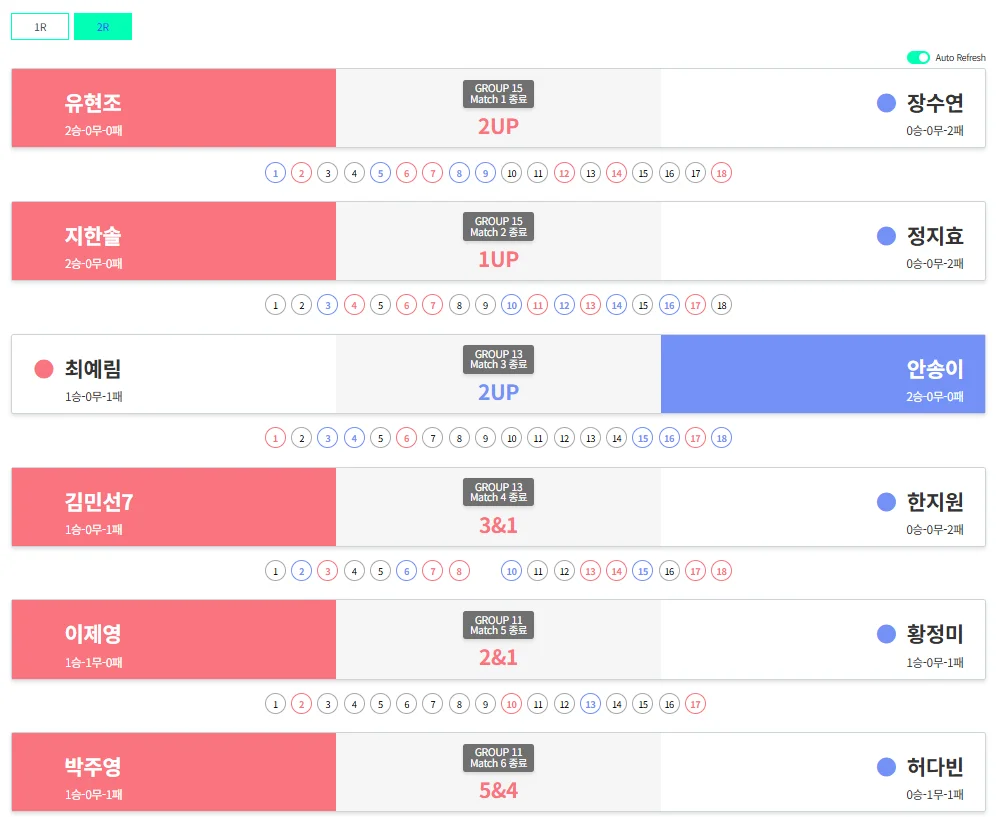 두산 매치플레이 챔피언십 2라운드 결과 하이라이트