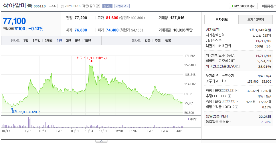 삼아알미늄_주가