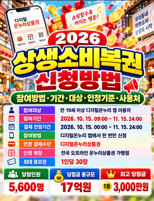 2026 상생소비복권 신청방법 디지털온누리상품권 3만원 결제·응모기간·당첨금 3000만원