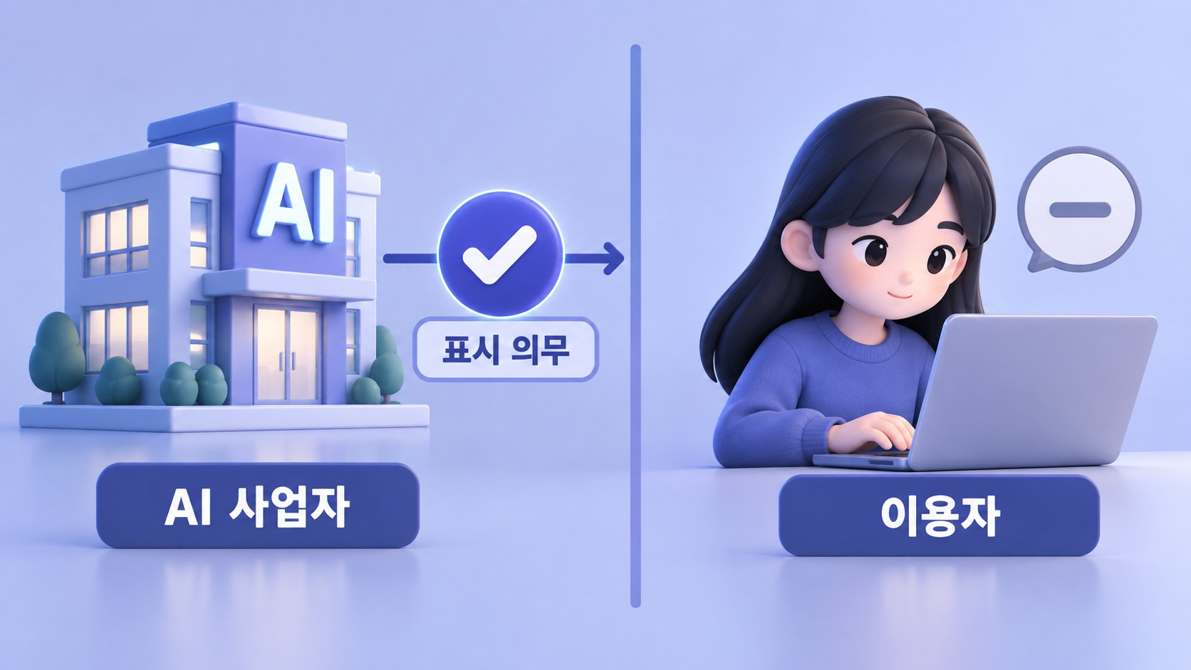 AI 기본법 표시 의무 대상 구분