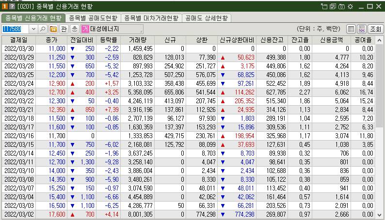에너지관련주