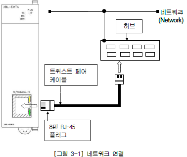 XBL-EMTA 사용설명서 - 제 3 장 제품의 사용 - 3.2 제품의 설치 방법 - 3.2.1 네트워크 연결 XBL-EMTA 사용설명서 - 제 3 장 제품의 사용 - 3.2 제품의 설치 방법 - 3.2.1 네트워크 연결