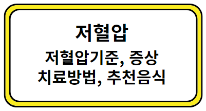 저혈압기준