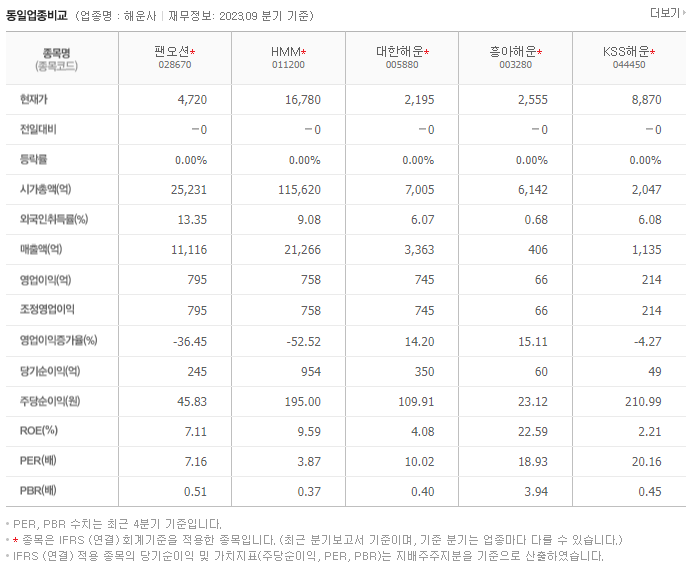 팬오션_동종업 비교자료