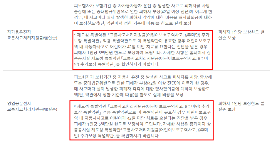 DB다이렉트 운전자보험 소개