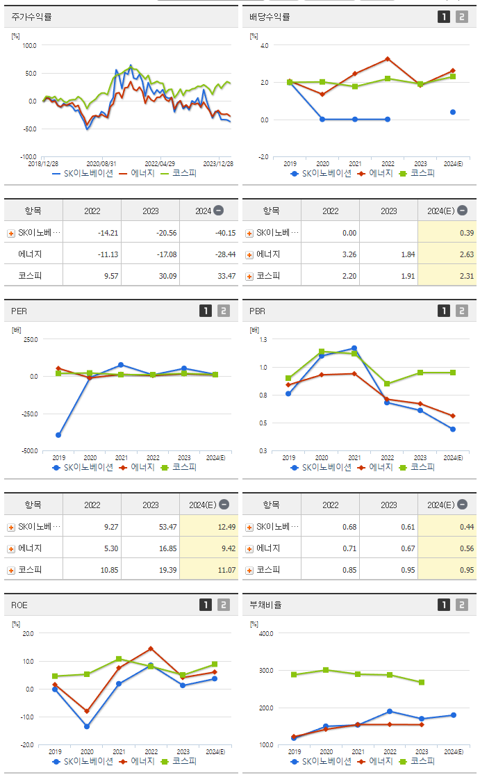 SK이노베이션_섹터분석