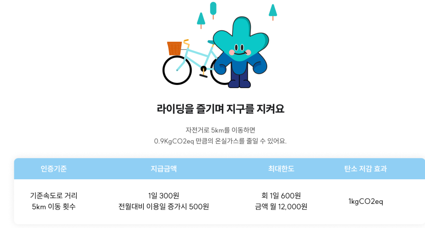 기후행동 기회소득