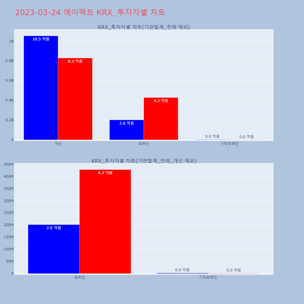 에이팩트_KRX_투자자별_차트