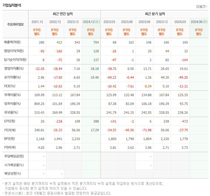 이수앱지스_실적