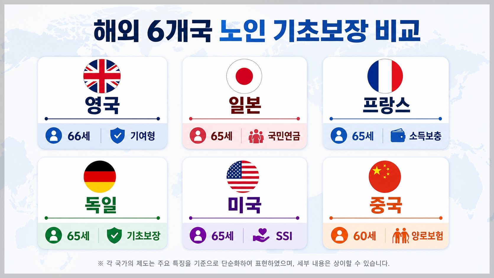 해외 6개국 기초연금제도 비교 인포그래픽