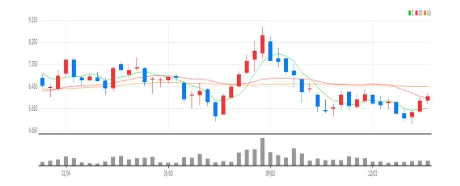 세진중공업 주봉