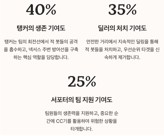 팁현동전략