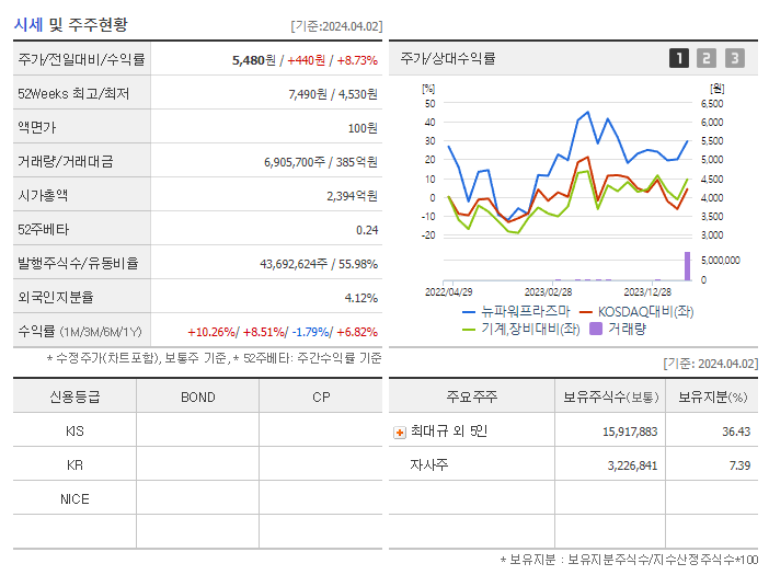 뉴파워프라즈마_기업개요